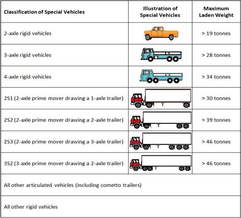 lta offence